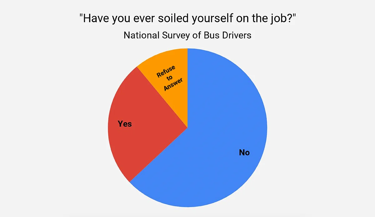 a pie chart with text