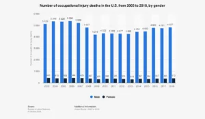 a graph of injury deaths