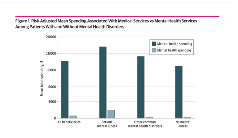 a graph of a number of people with mental health disorders