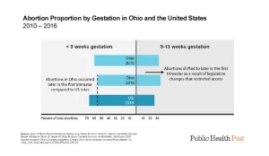 a graph of birth rate