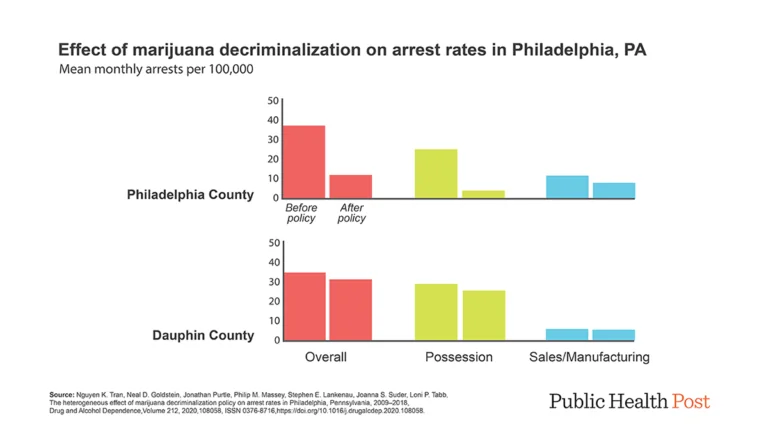 a graph of marijuana on a white background
