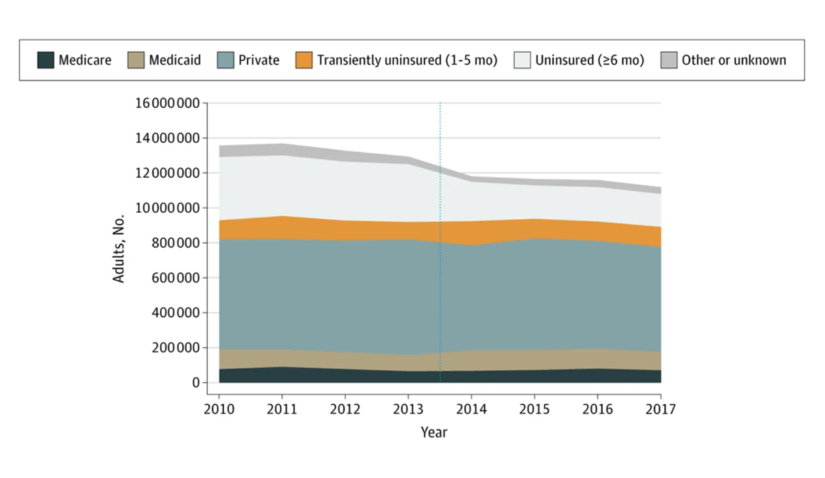 a graph of a number of people