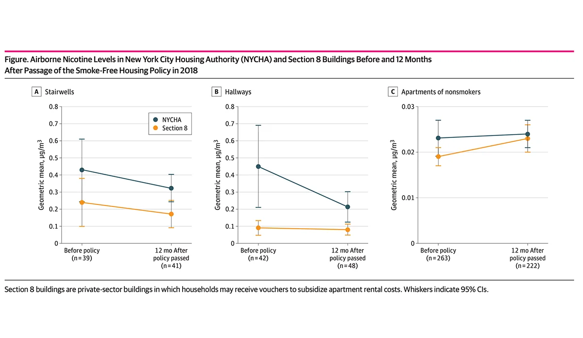 a graph of a number of buildings