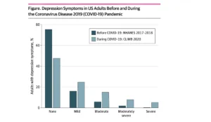 a graph of a number of people with different colored bars