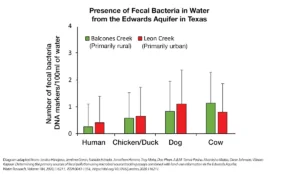 a graph of different colored bars