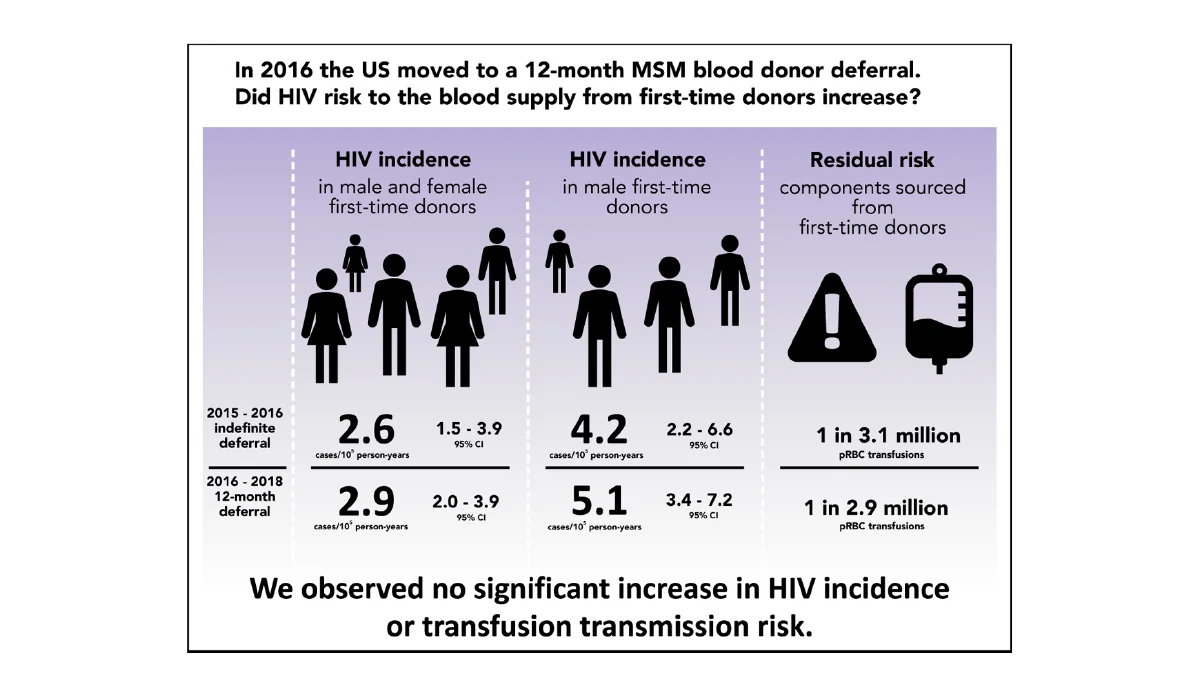a graphic of a chart with people and text