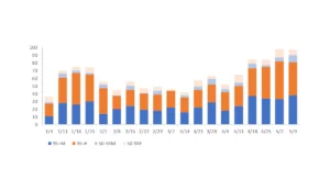 a graph of a number of people