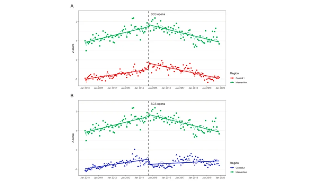 a graph of different colored lines