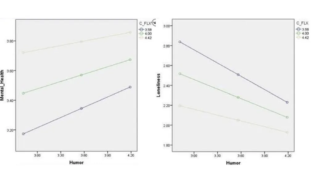 humor graphs