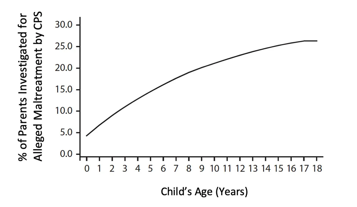 parental chart