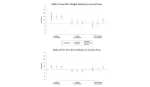 pfas data