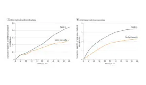 child health data