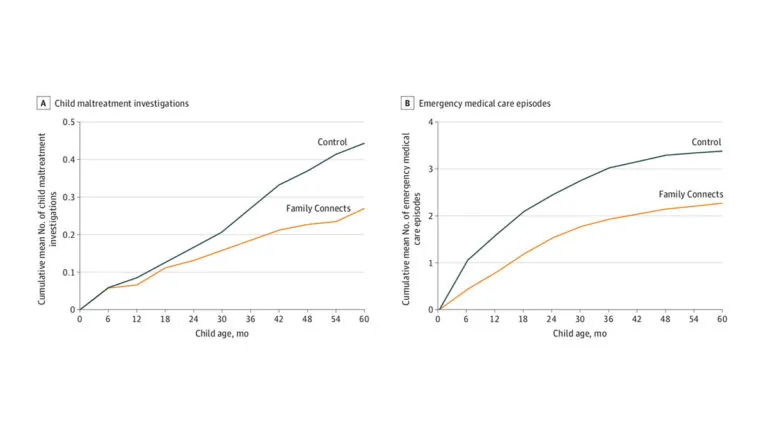 child health data