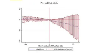 marijuana graph