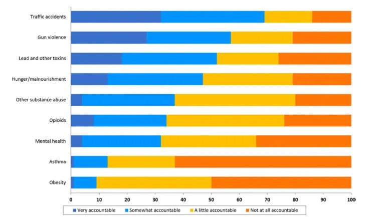 mayors data