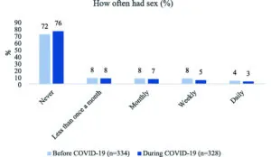 a graph of a number of people with blue squares