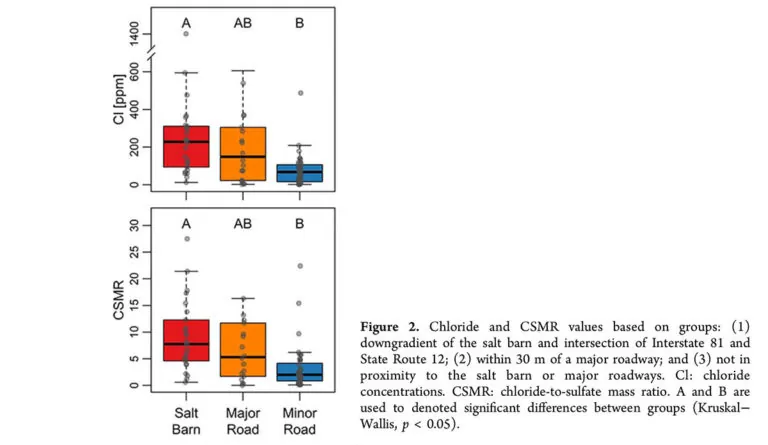 a diagram of different colored boxes