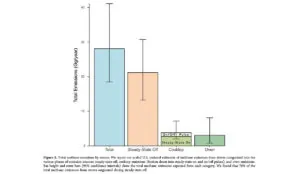 a graph of gas emissions