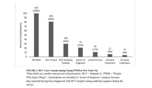 a graph of a number of patients