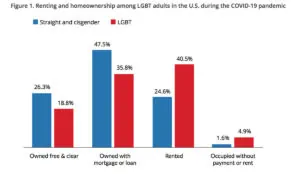 a graph of a number of people with red and blue bars