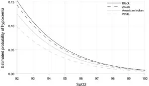 a graph of a function