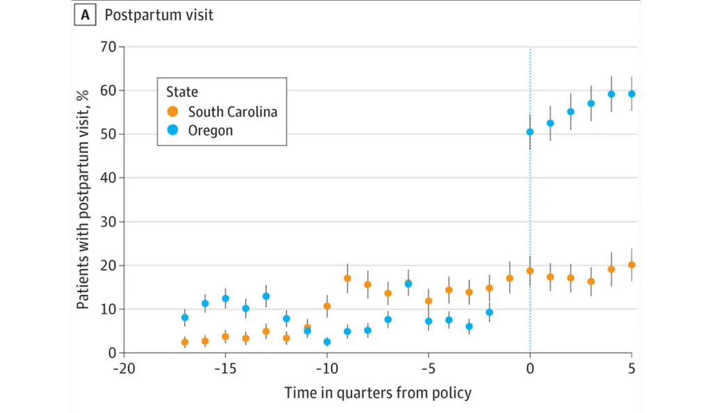 a graph of a number of states