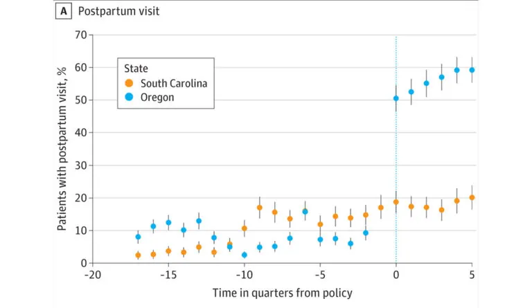a graph of a number of states