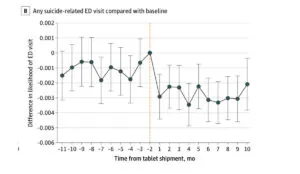 a graph of a graph with numbers and lines