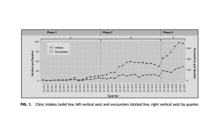 a graph with numbers and lines