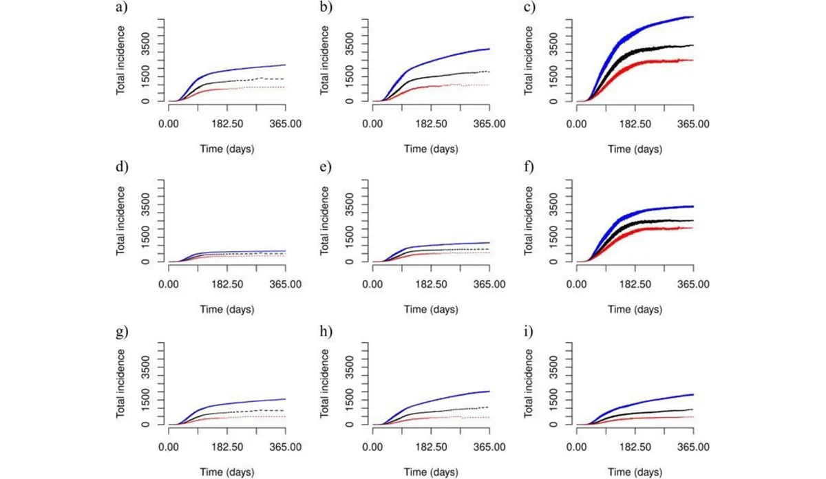 a collage of different graphs
