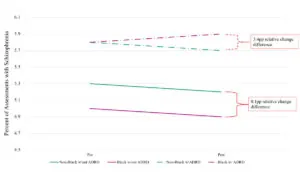 a graph of different colored lines