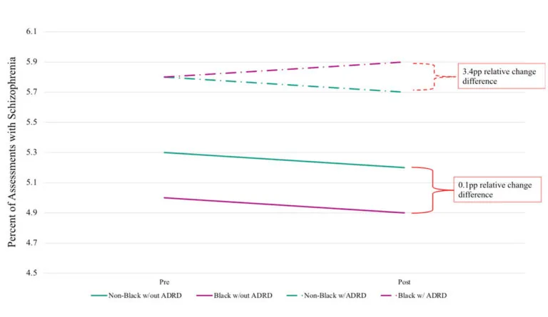 a graph of different colored lines