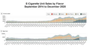 a graph of different colored and gray bars