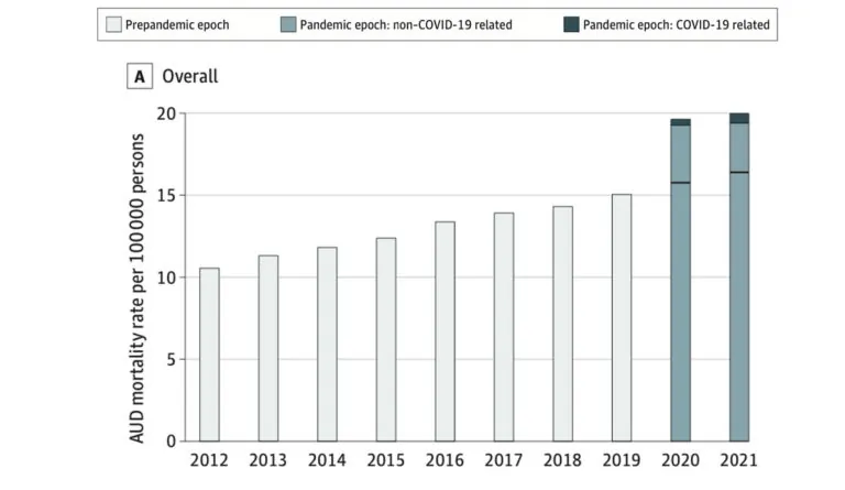 a graph of a number of people with numbers