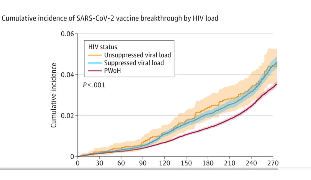 a graph of a virus