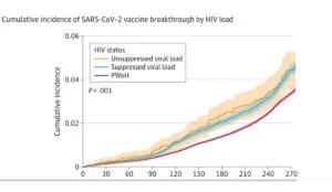 a graph of a virus