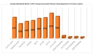 a graph of numbers and columns