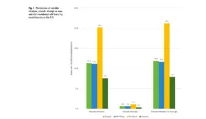 a graph of suicide