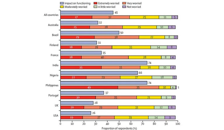 a graph of different colored bars