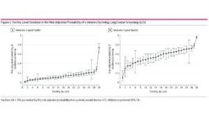 a graph of a patient's disease