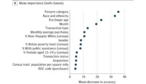 a graph of a number of individuals