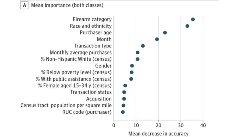 a graph of a number of individuals