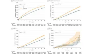 a collage of graphs and charts