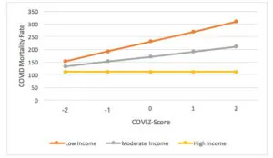 a graph of a graph showing the number of covid-19