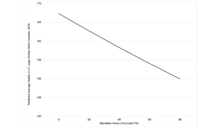 a line graph with numbers