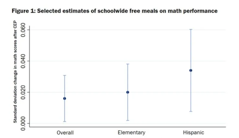 a graph with blue lines and black text