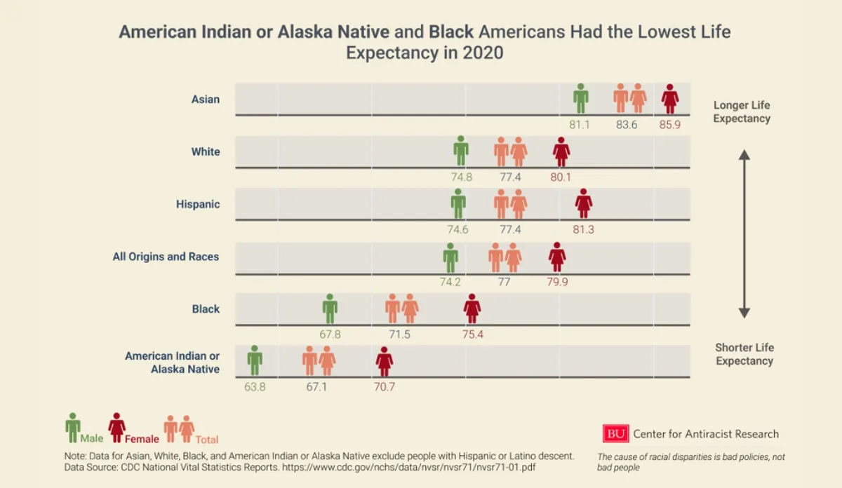 a graph of people with numbers and lines