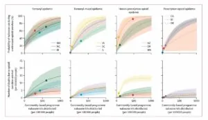 a graph of different types of disease