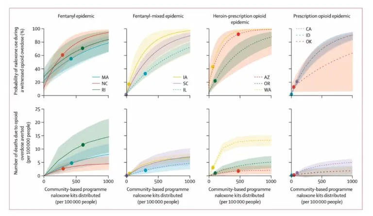 a graph of different types of disease