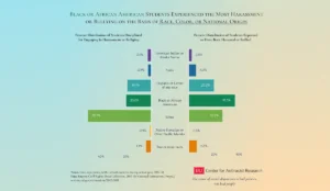 a graph of bullying and bullying